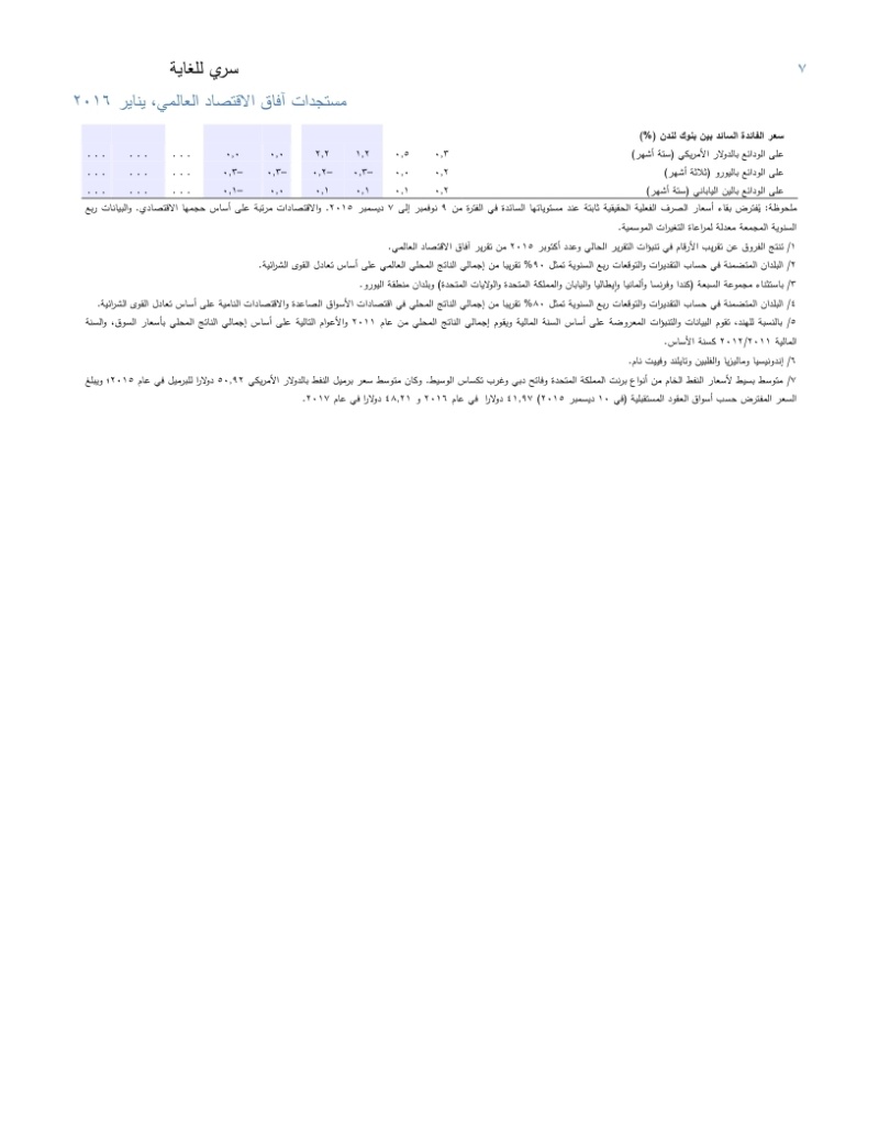 افاق الأقتصاد العالمي 0116a_13