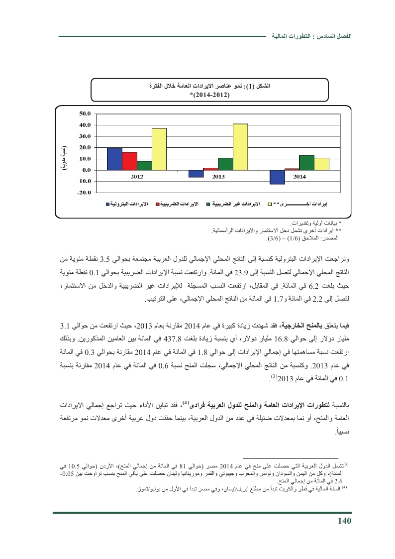 التطورات المالية للعالم العربي 2014 O_ou_o11