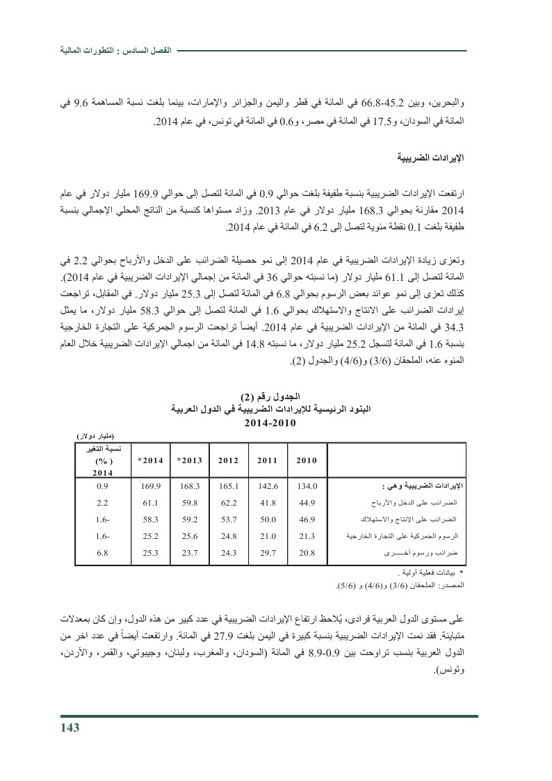 التطورات المالية للعالم العربي 2014 O_ou_o16