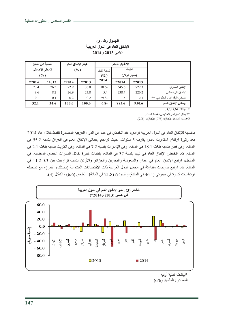التطورات المالية للعالم العربي 2014 O_ou_o19