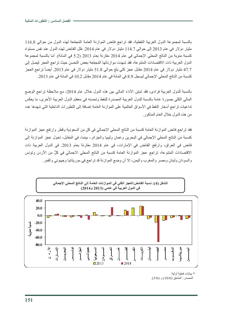 التطورات المالية للعالم العربي 2014 O_ou_o22