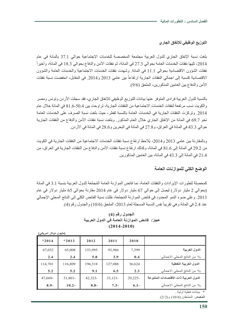 التطورات المالية للعالم العربي 2014 O_ou_o24