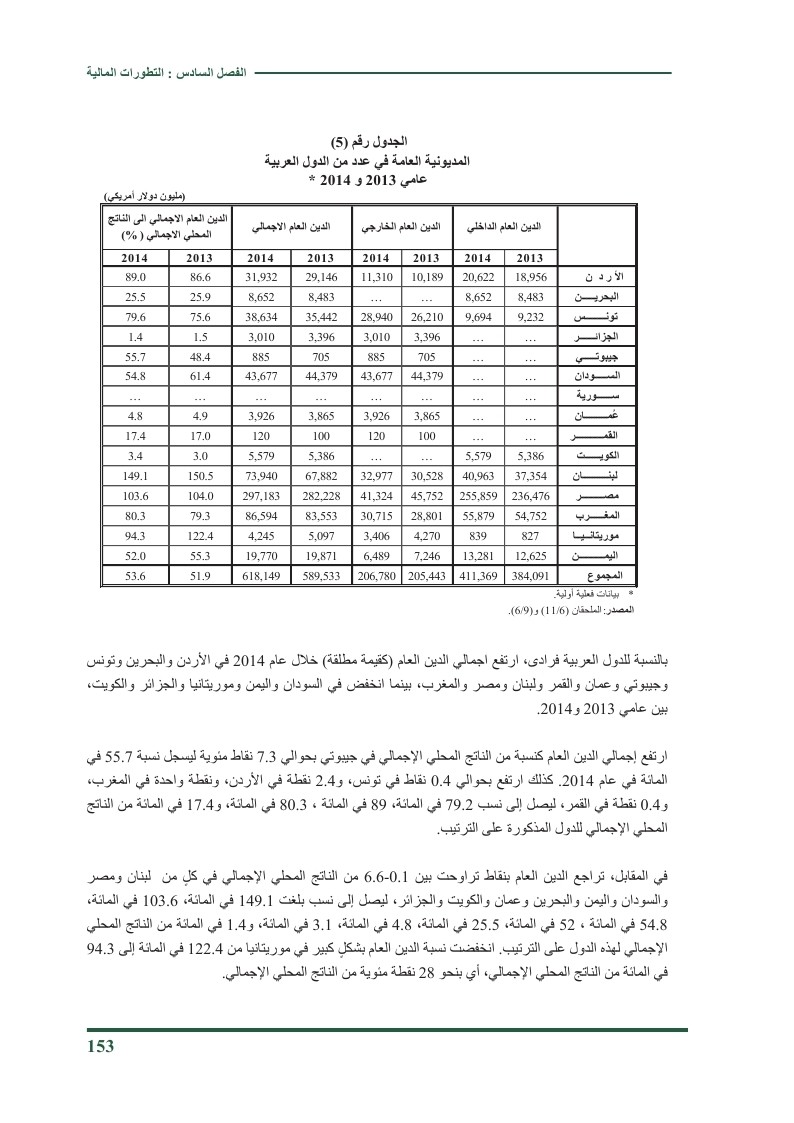 التطورات المالية للعالم العربي 2014 O_ou_o26