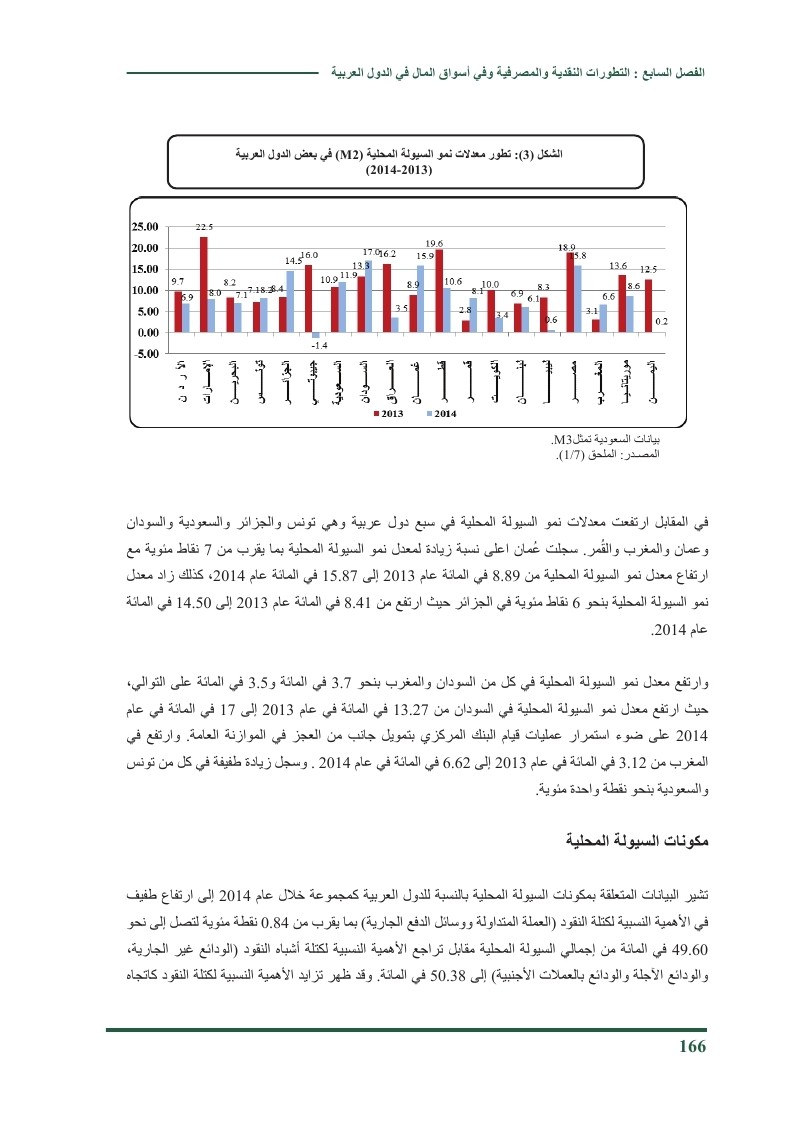 التطورات النقدية والمصرفية وفي أسواق المال في العالم العربي 2014 O_ou_o37
