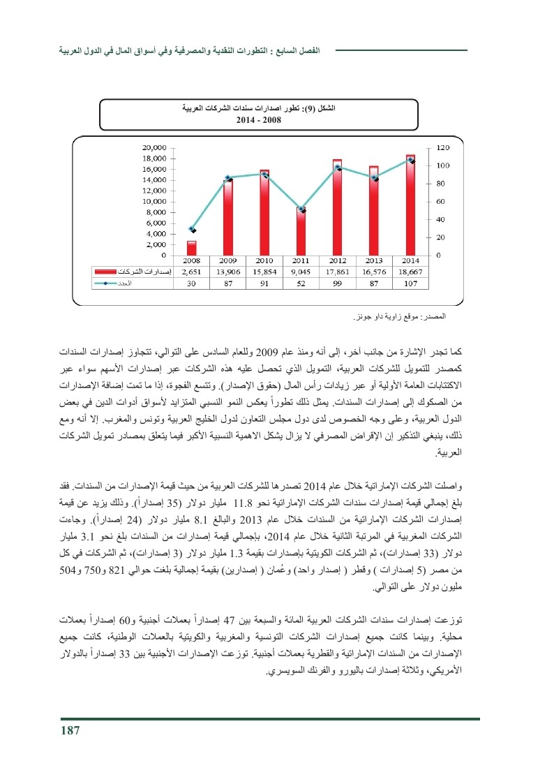 التطورات النقدية والمصرفية وفي أسواق المال في العالم العربي 2014 O_ou_o58