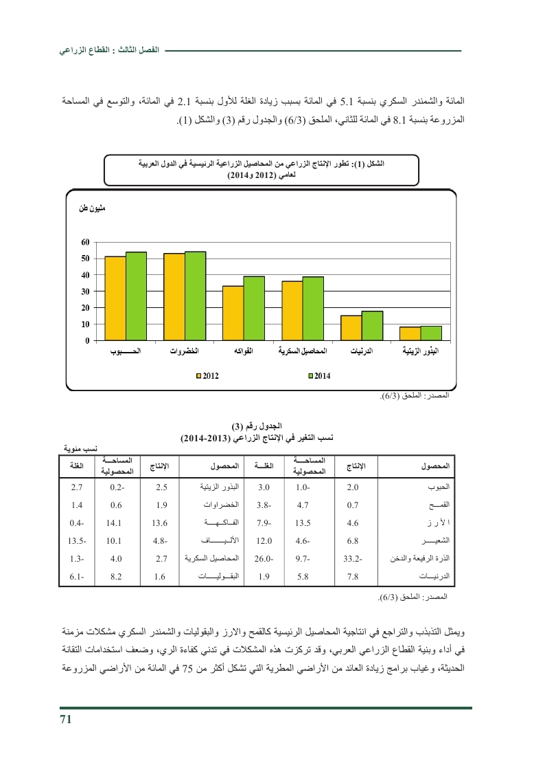 قطاع الزراعة والمياه في العالم العربي 2014 Oo_i_o22