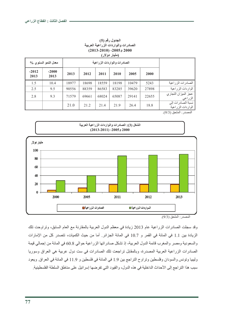 قطاع الزراعة والمياه في العالم العربي 2014 Oo_i_o26