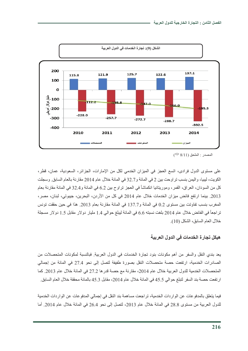 التجارة الخارجية للعالم العربي 2014 Ooo_o_31