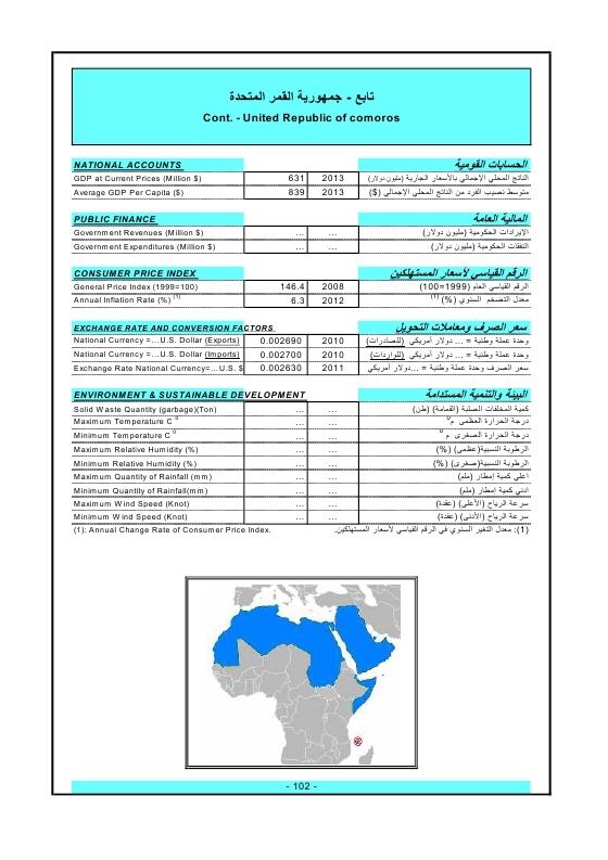 الدول العربية أرقام ومؤشرات  2015 Ouo_o111