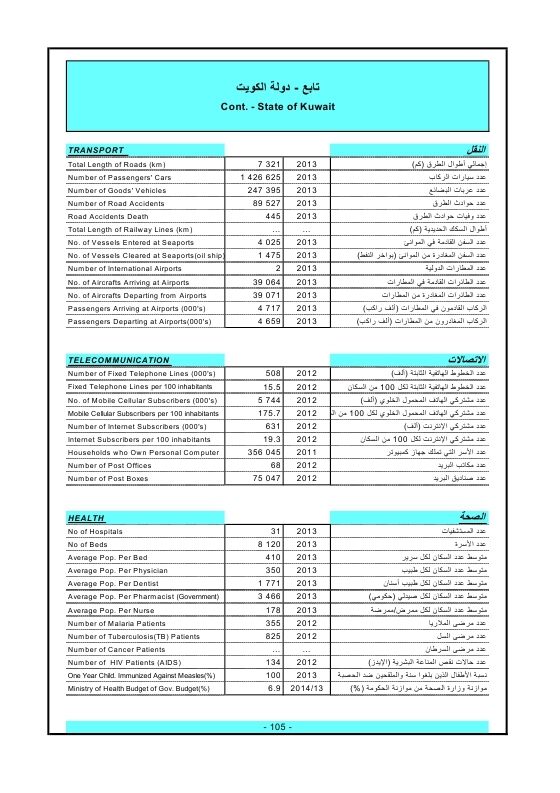 الدول العربية أرقام ومؤشرات  2015 Ouo_o114