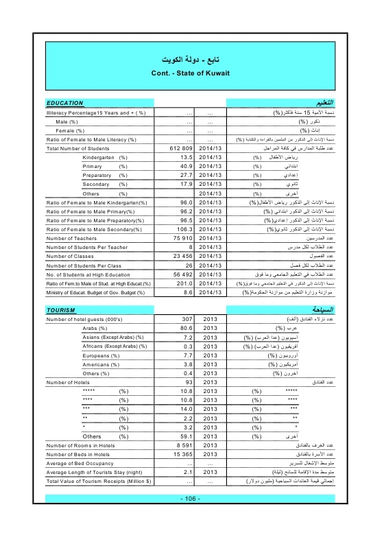 الدول العربية أرقام ومؤشرات  2015 Ouo_o115
