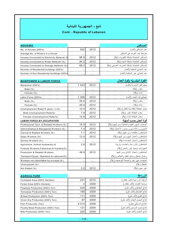 الدول العربية أرقام ومؤشرات  2015 Ouo_o118