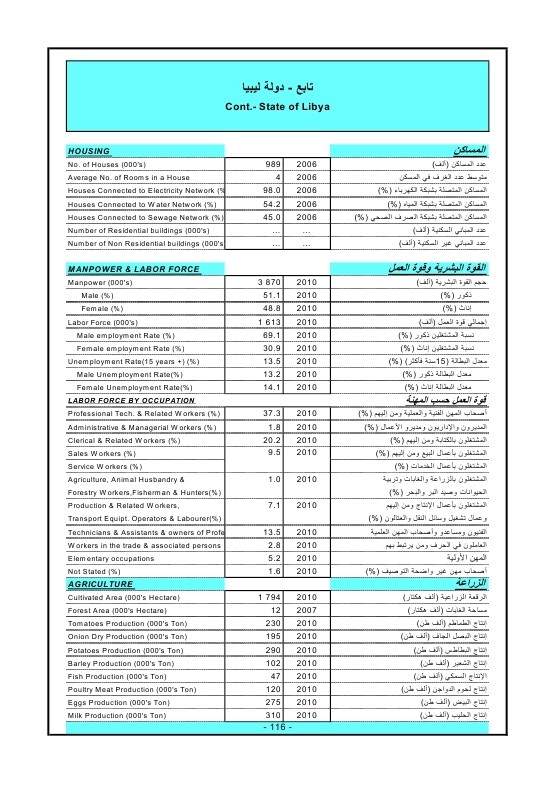 الدول العربية أرقام ومؤشرات  2015 Ouo_o124
