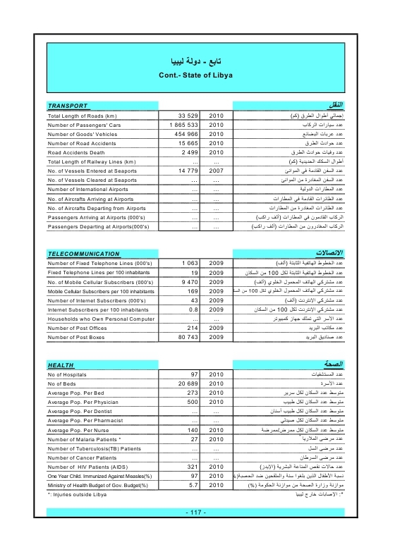 الدول العربية أرقام ومؤشرات  2015 Ouo_o126