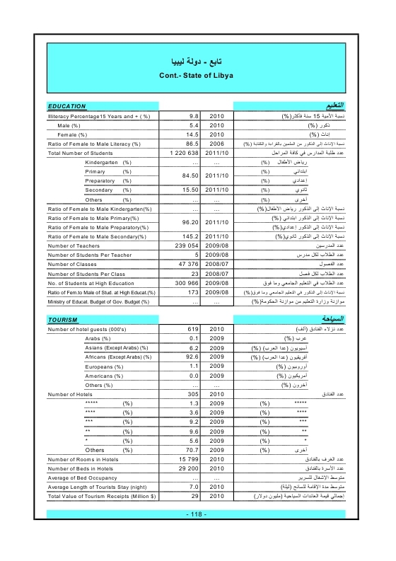الدول العربية أرقام ومؤشرات  2015 Ouo_o128