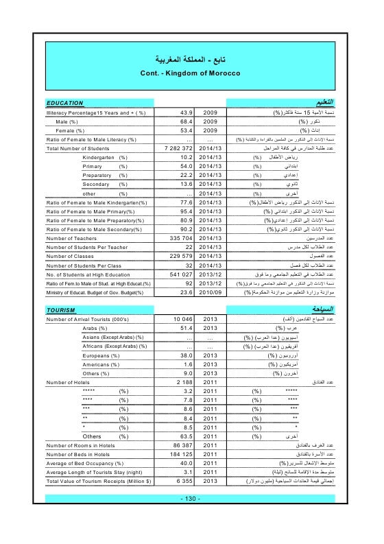 الدول العربية أرقام ومؤشرات  2015 Ouo_o135