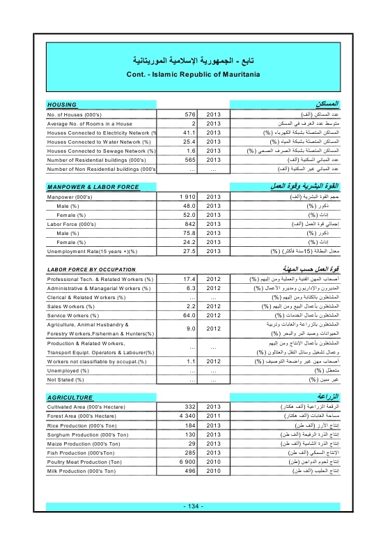 الدول العربية أرقام ومؤشرات  2015 Ouo_o143