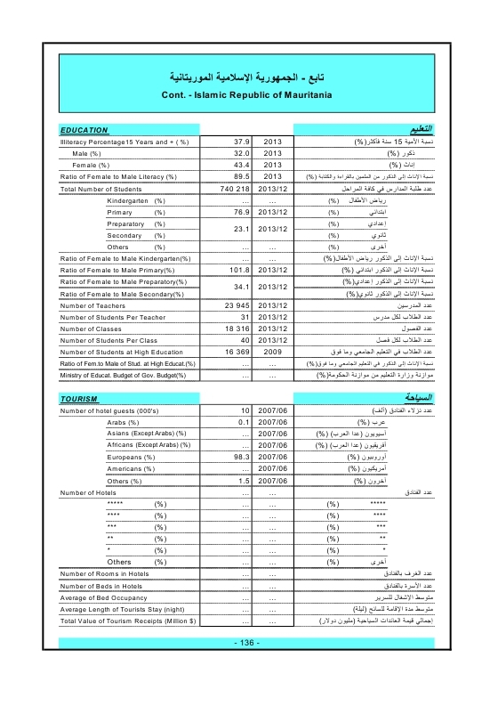الدول العربية أرقام ومؤشرات  2015 Ouo_o144
