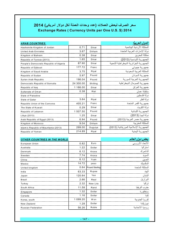 الدول العربية أرقام ومؤشرات  2015 Ouo_o158