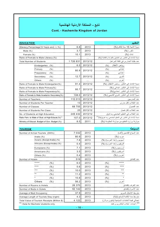 الدول العربية أرقام ومؤشرات  2015 Ouo_oa23