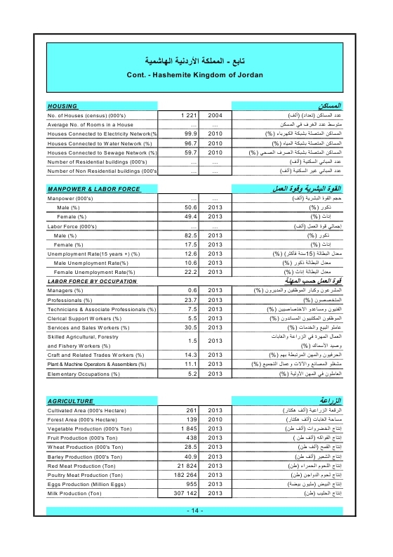 الدول العربية أرقام ومؤشرات  2015 Ouo_oa24