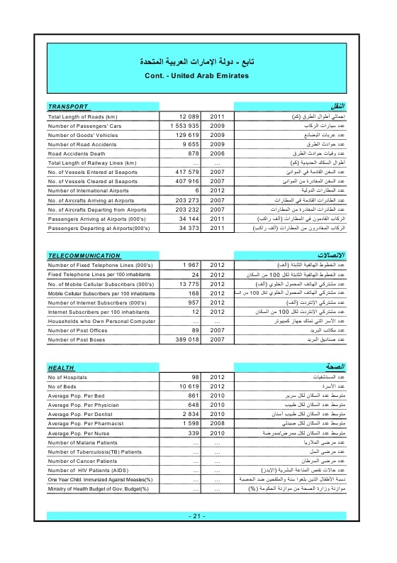 الدول العربية أرقام ومؤشرات  2015 Ouo_oa29