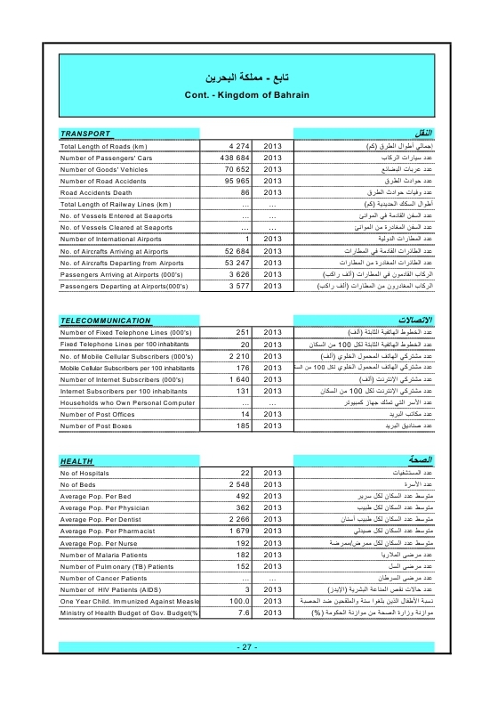 الدول العربية أرقام ومؤشرات  2015 Ouo_oa36