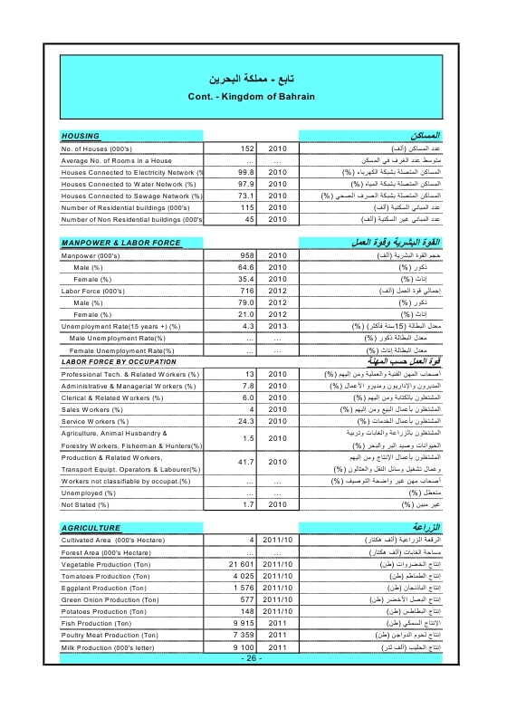 الدول العربية أرقام ومؤشرات  2015 Ouo_oa39