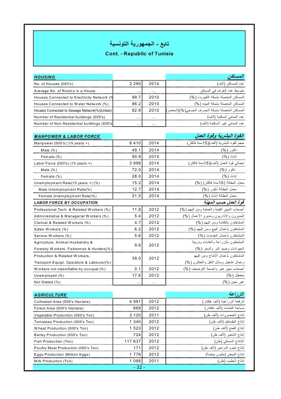 الدول العربية أرقام ومؤشرات  2015 Ouo_oa43