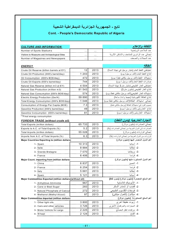 الدول العربية أرقام ومؤشرات  2015 Ouo_oa50