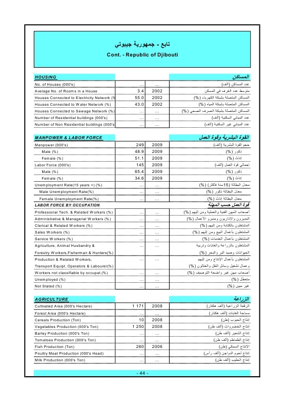 الدول العربية أرقام ومؤشرات  2015 Ouo_oa52