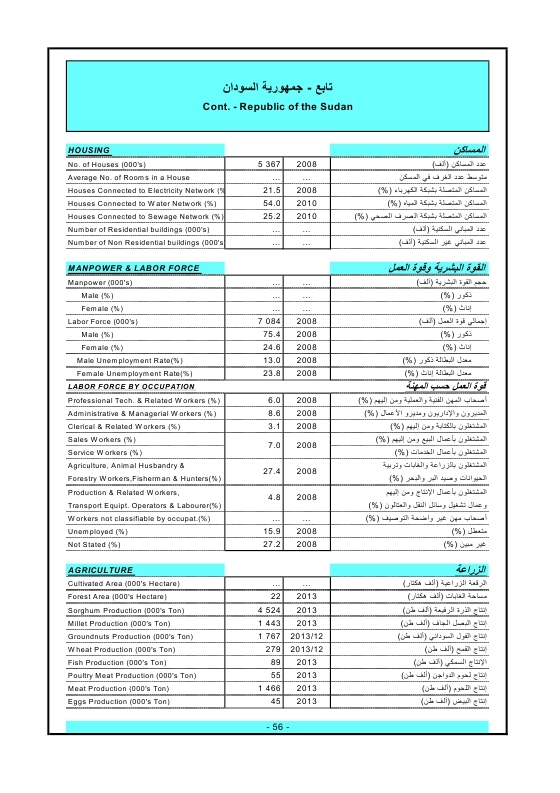 الدول العربية أرقام ومؤشرات  2015 Ouo_oa65