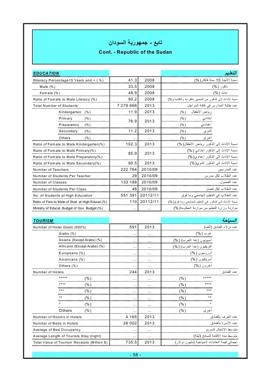 الدول العربية أرقام ومؤشرات  2015 Ouo_oa67