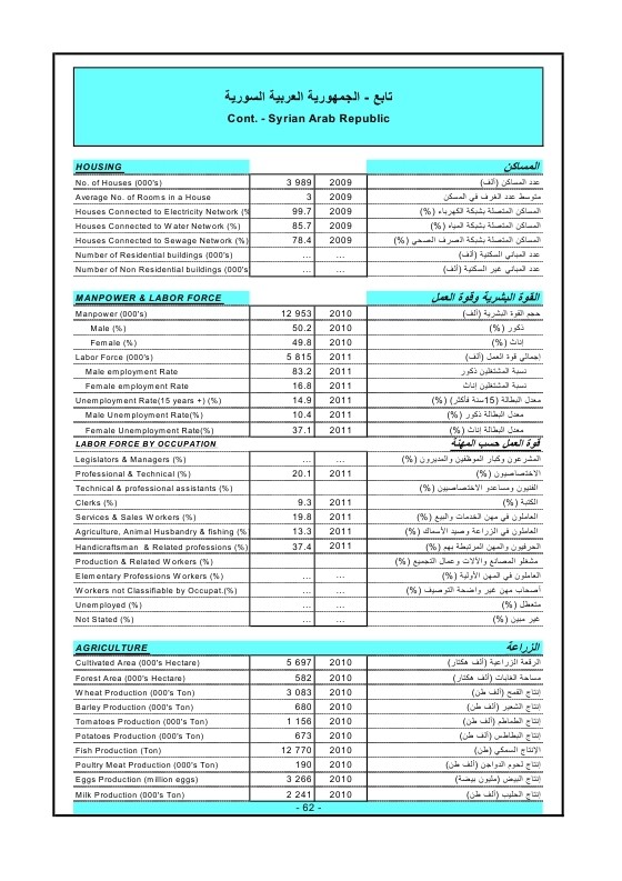 الدول العربية أرقام ومؤشرات  2015 Ouo_oa71
