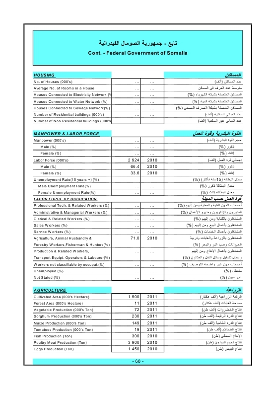 الدول العربية أرقام ومؤشرات  2015 Ouo_oa76