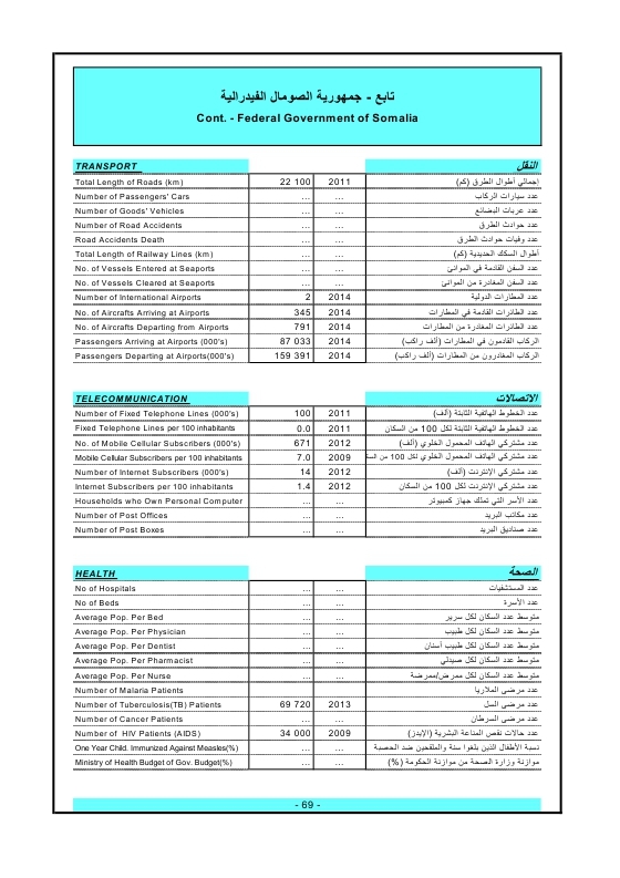 الدول العربية أرقام ومؤشرات  2015 Ouo_oa78