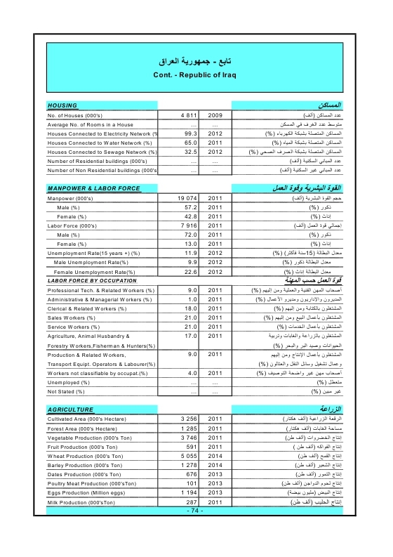 الدول العربية أرقام ومؤشرات  2015 Ouo_oa83