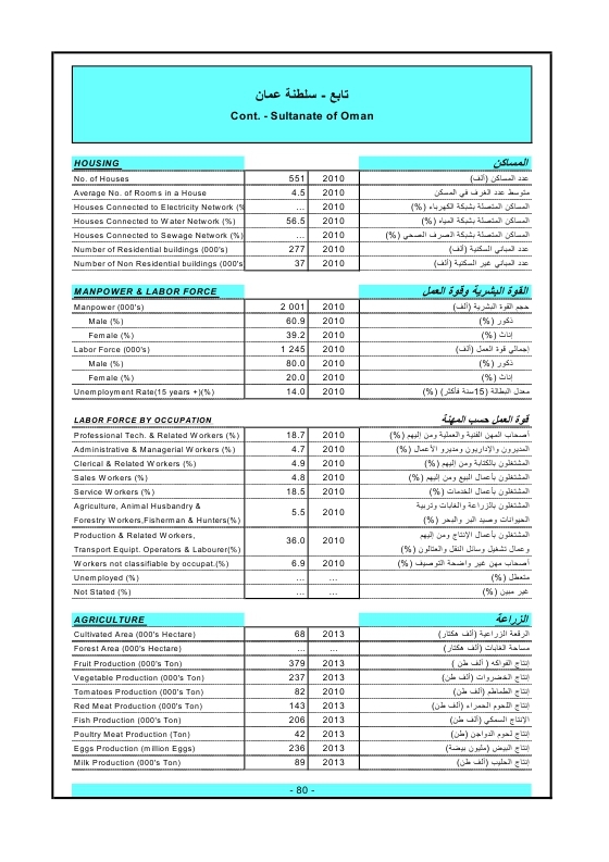 الدول العربية أرقام ومؤشرات  2015 Ouo_oa85