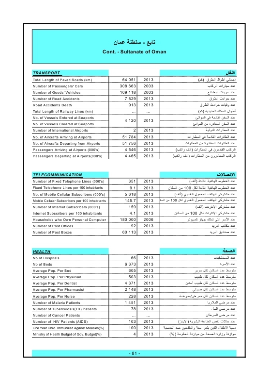 الدول العربية أرقام ومؤشرات  2015 Ouo_oa89