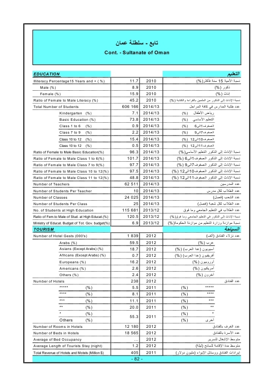 الدول العربية أرقام ومؤشرات  2015 Ouo_oa91