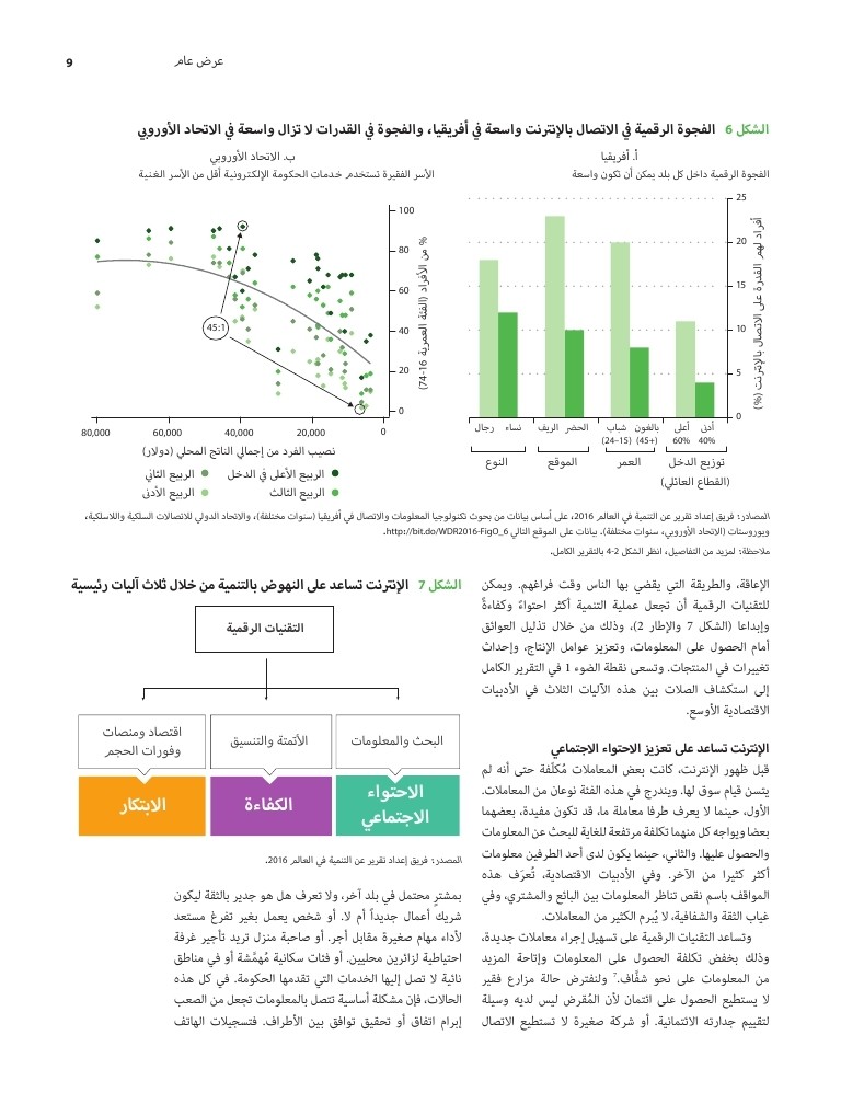 تقرير عن التنمية في العالم 2016 World030