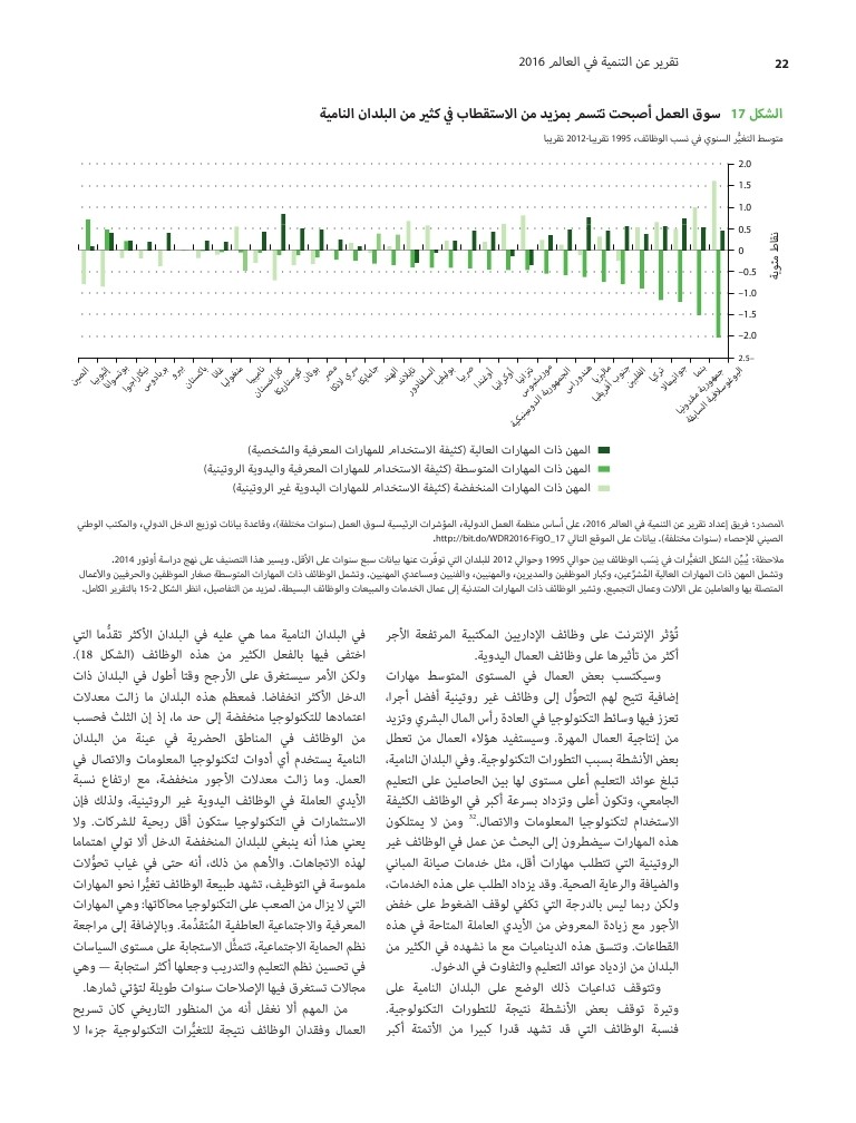 تقرير عن التنمية في العالم 2016 World044