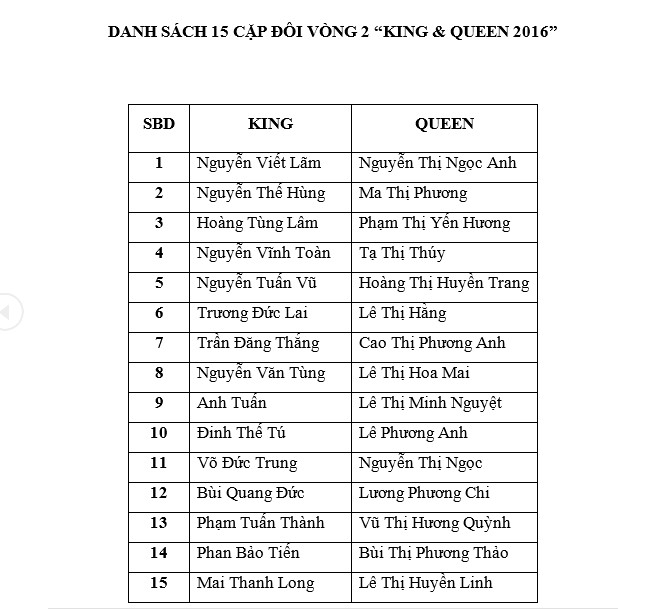 Sự kiện: Ds thí sinh tham gia vòng 2 - vòng thi ảnh cuộc thi KING & QUEEN 2016 13043610