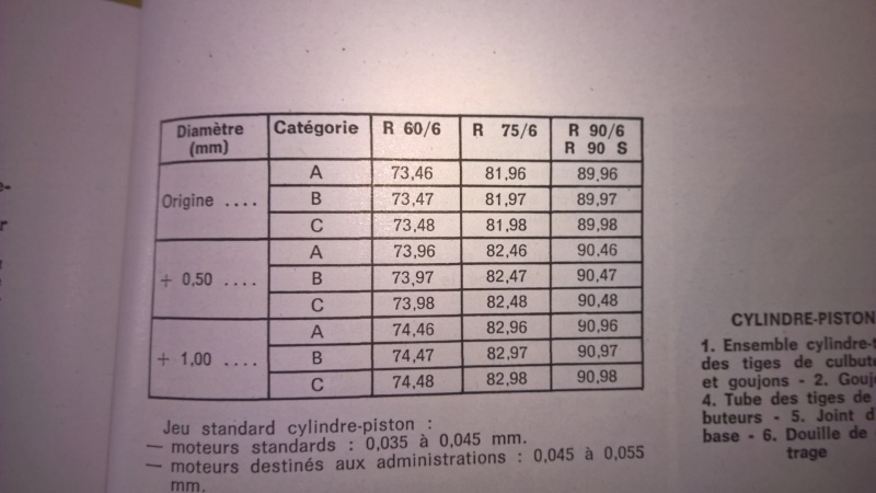 Et un de plus, c'est parti pour la remise à neuf de mon R75/6 :) - Page 2 Wp_20151