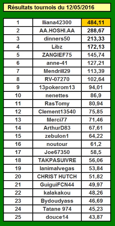 Championnat sur WINAMAX à venir - Page 2 Champi10