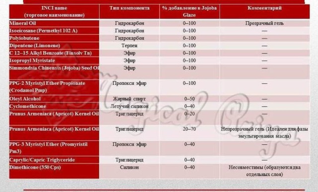 Jojoba Glaze® - HV 1010