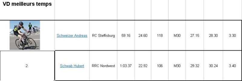 Sustenpass 2224m - course de cote en Suisse le 21mai Meille10