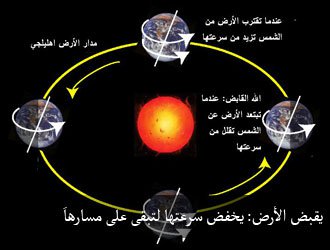 اسم الله القابض 611