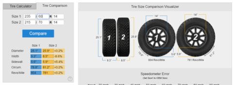 Wheel N Tire Sizes