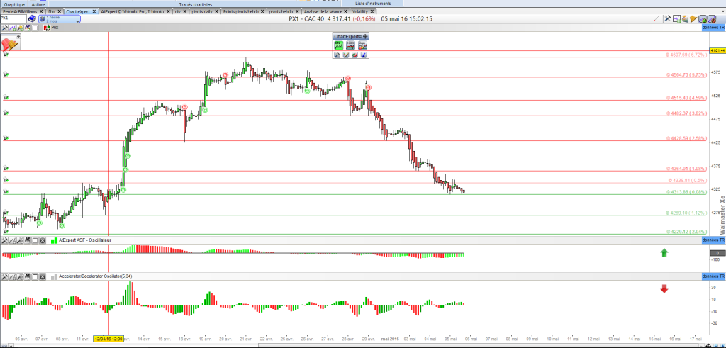 Cac 40 ChartExpert 2016_031